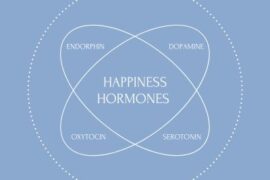 Hormones
