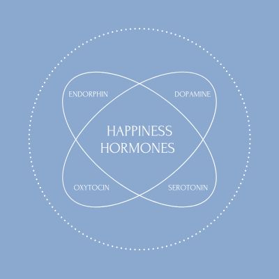 Signs of Hormonal Imbalance in Women