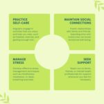 Gut and Mental health