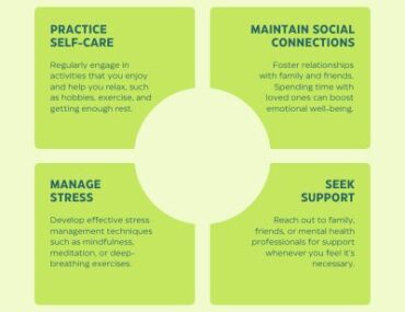 Gut and Mental health